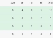 天博体育app平台-广州恒大凭借进球差距领先积分榜