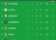 天博体育官网地址-巴黎圣日耳曼客场取胜，稳居积分榜榜首的简单介绍