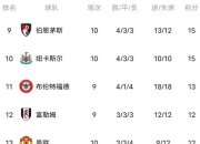 天博平台官网-利物浦客场苦战，继续保持不败纪录领跑英超积分榜