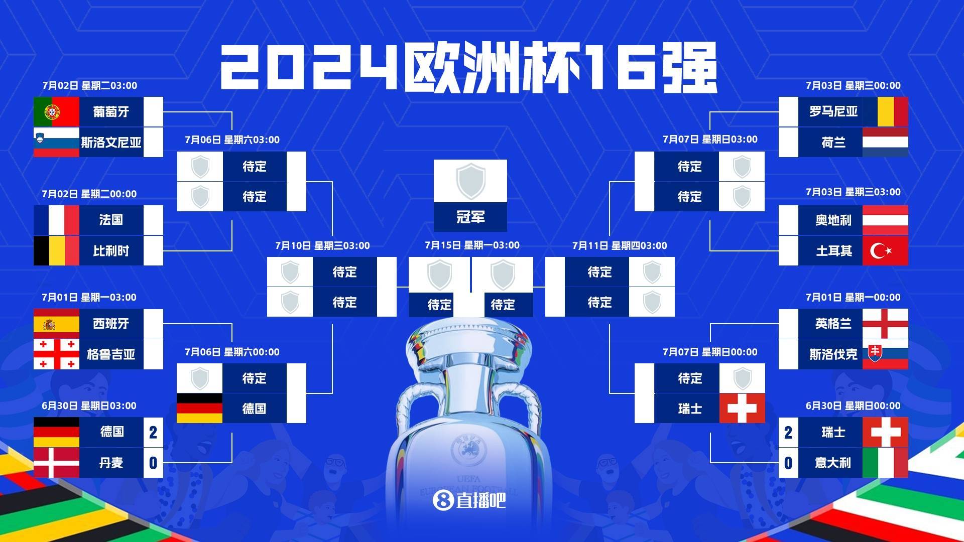 包含奥地利在激烈较量中晋级欧洲杯八强的词条