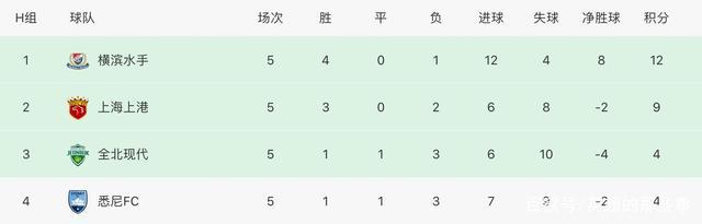 广州恒大凭借进球差距领先积分榜